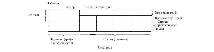 пример таблицы в реферате